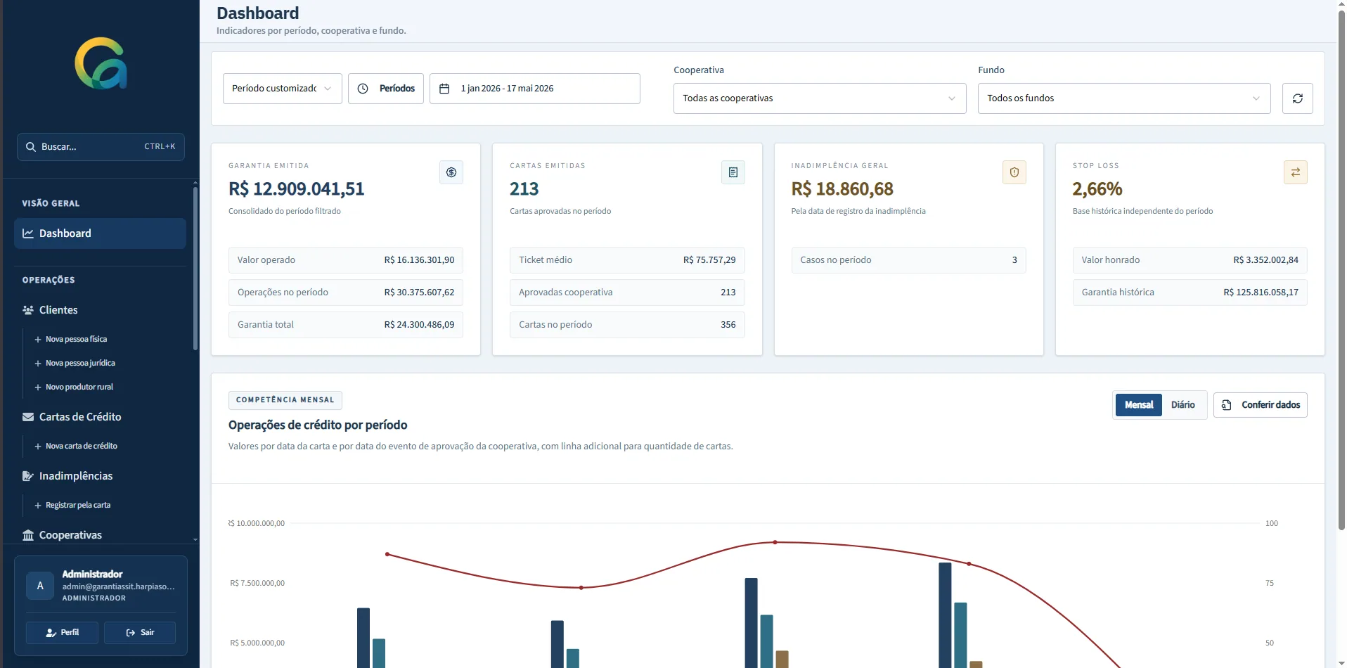 ERP - Garanti Assist